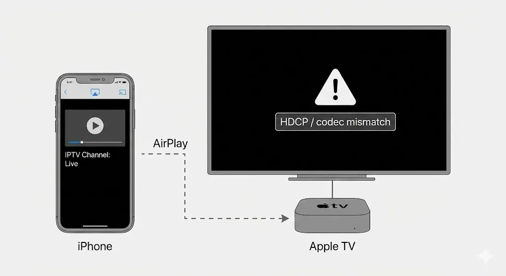 AirPlay Black Screen Troubleshooting